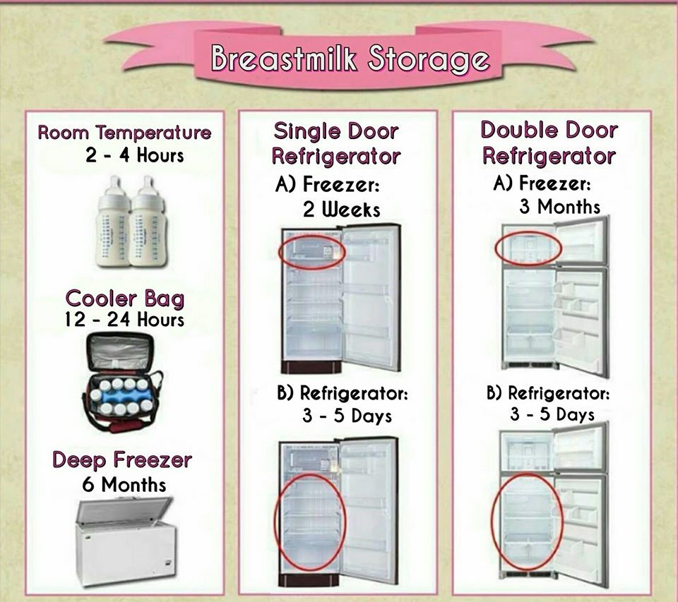 Breastmilk Storage Guide